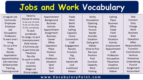 other words for employment.